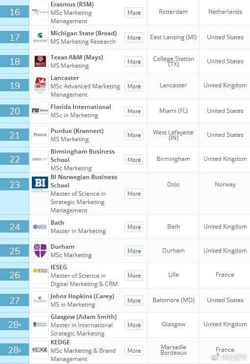 学历和学位的区别是什么