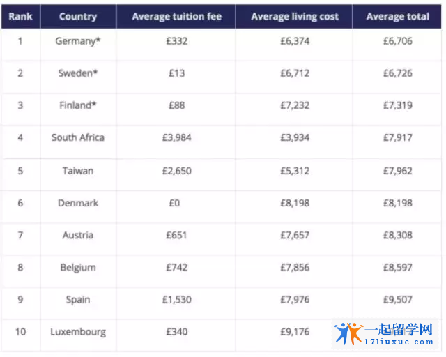 海外游学夏令营有哪些“坑”？过来人二宝爸的用心总结，请阅