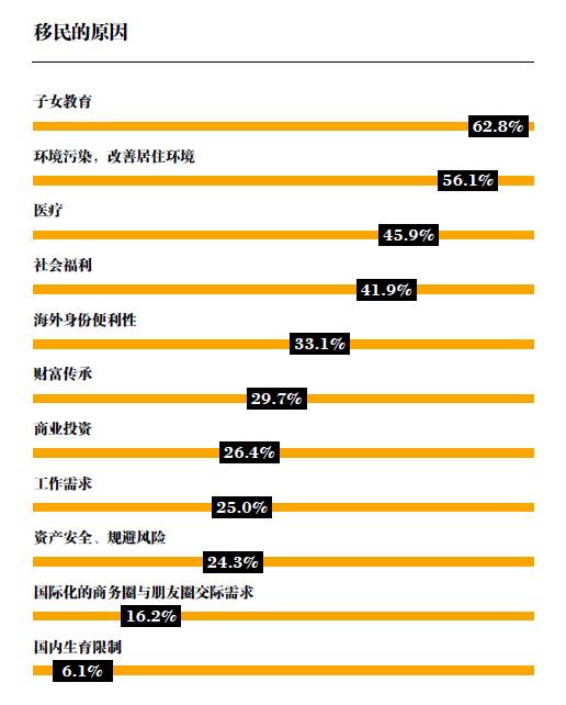 个人住房公积金首付比例是多少