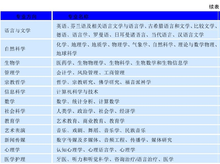 职工要怎么用公积金购买住房